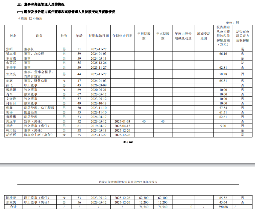 来源：包钢股份年报等，泰科钢铁整理编辑