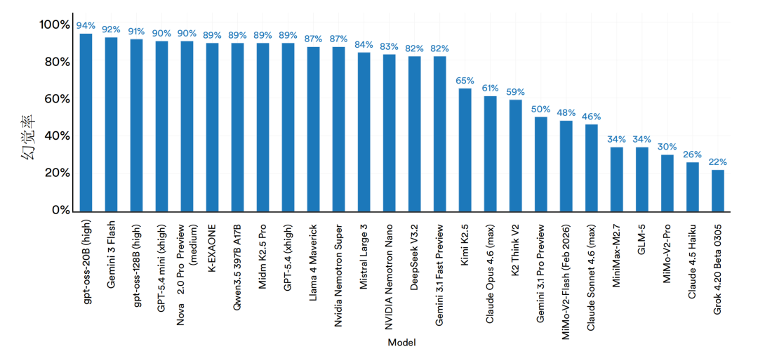 资料来源：斯坦福《2026年人工智能指数报告》