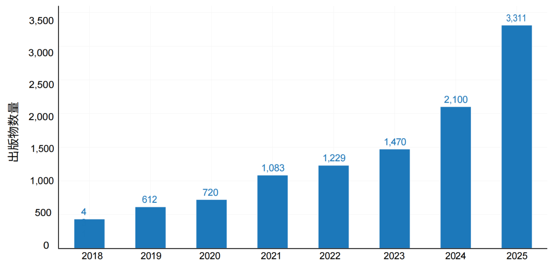 资料来源：斯坦福《2026年人工智能指数报告》
