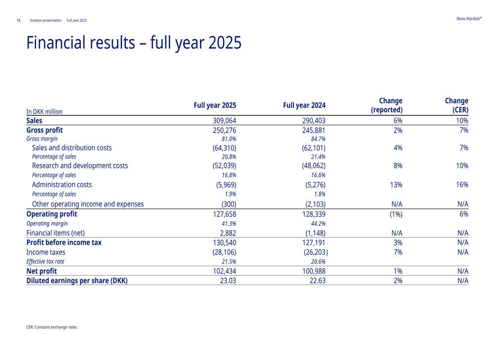  GLP-1赛道震荡：诺和诺德9000人裁员背后的技术博弈与架构重塑 企业服务