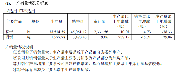 （年报部分截图）