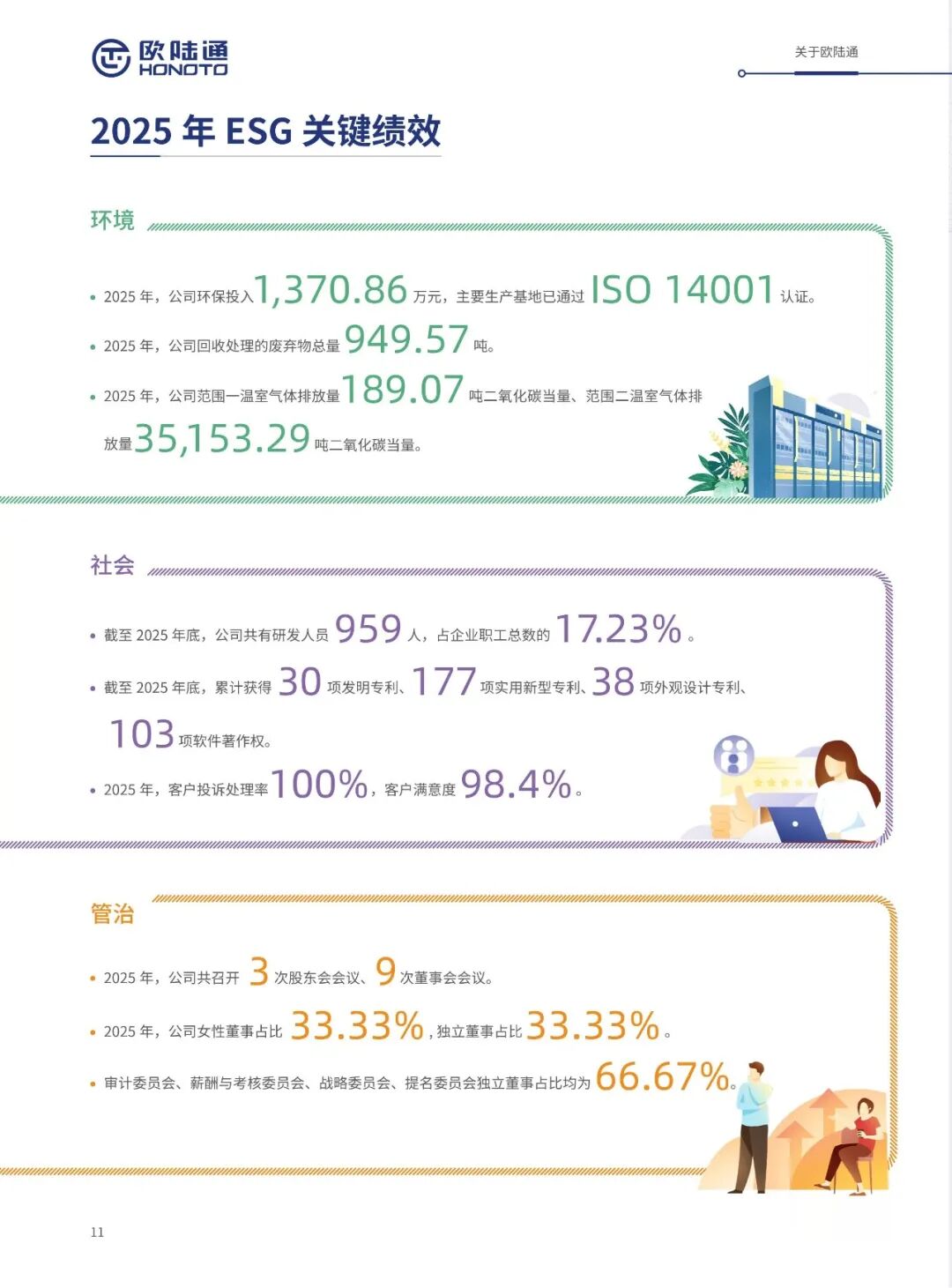 *点击下方“阅读全文”查看欧陆通2025年可持续发展报告
