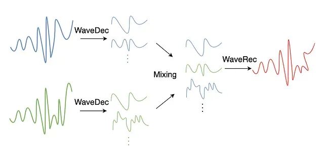 时间序列预测增强方法总结：频域、分解、patch_新浪财经_新浪网