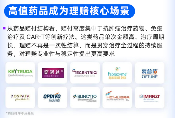 图11：医疗理赔新特点，图片来源：镁信健康2025年理赔报告