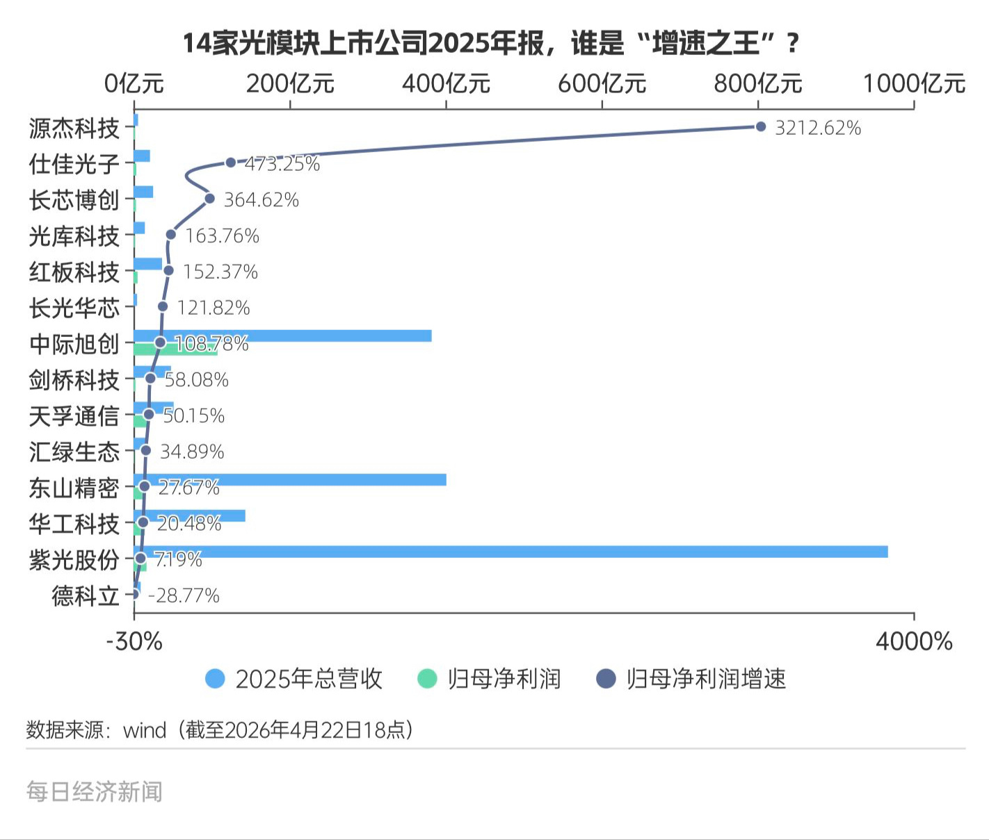 图片来源：每经记者 余洋 梳理