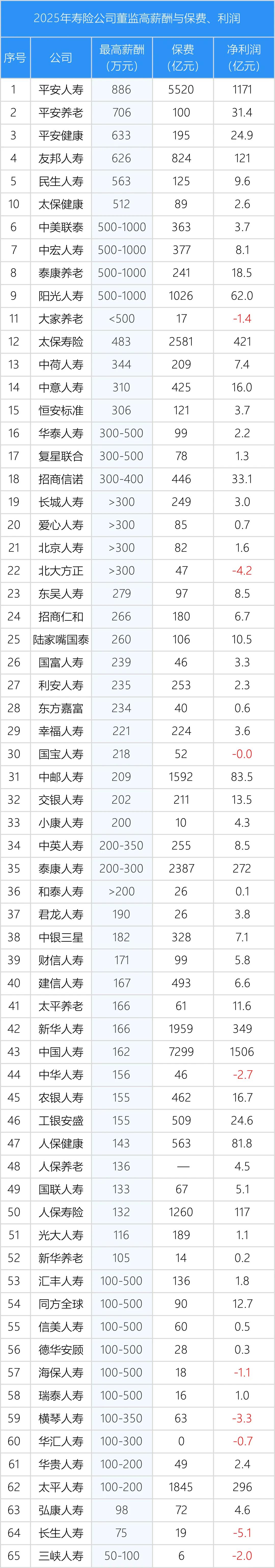 注：数据来自险企偿付能力报告