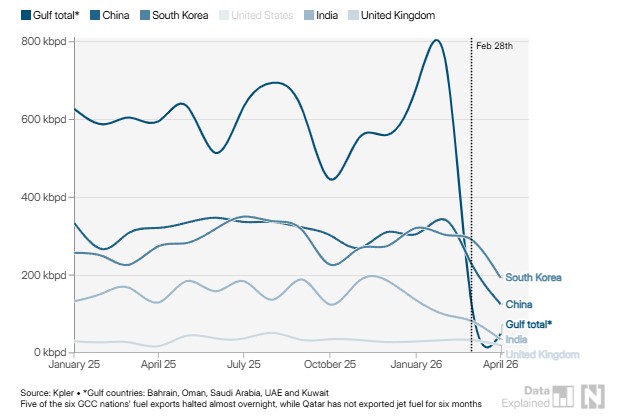 海湾地区航空燃油出口目的地一览
