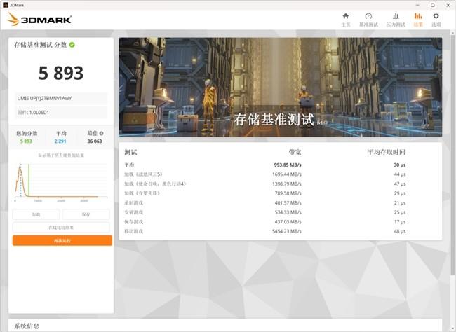 Microcomputer Tokens MicroComputer深度评测:助力Token吞吐飙升,忆联AM6D1 PCIe 5.0 SSD击穿AI存储墙_新浪科技_新浪网