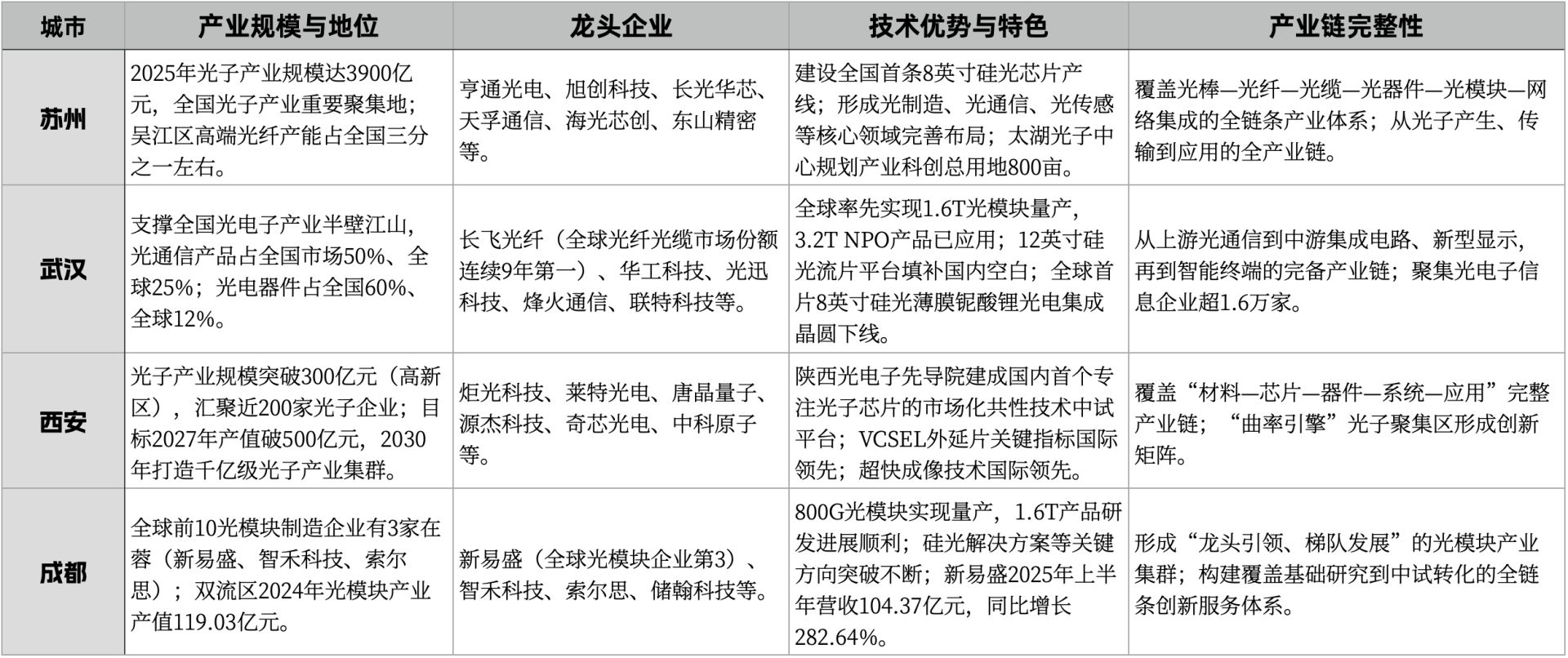 图片来源：每经记者 余洋 梳理