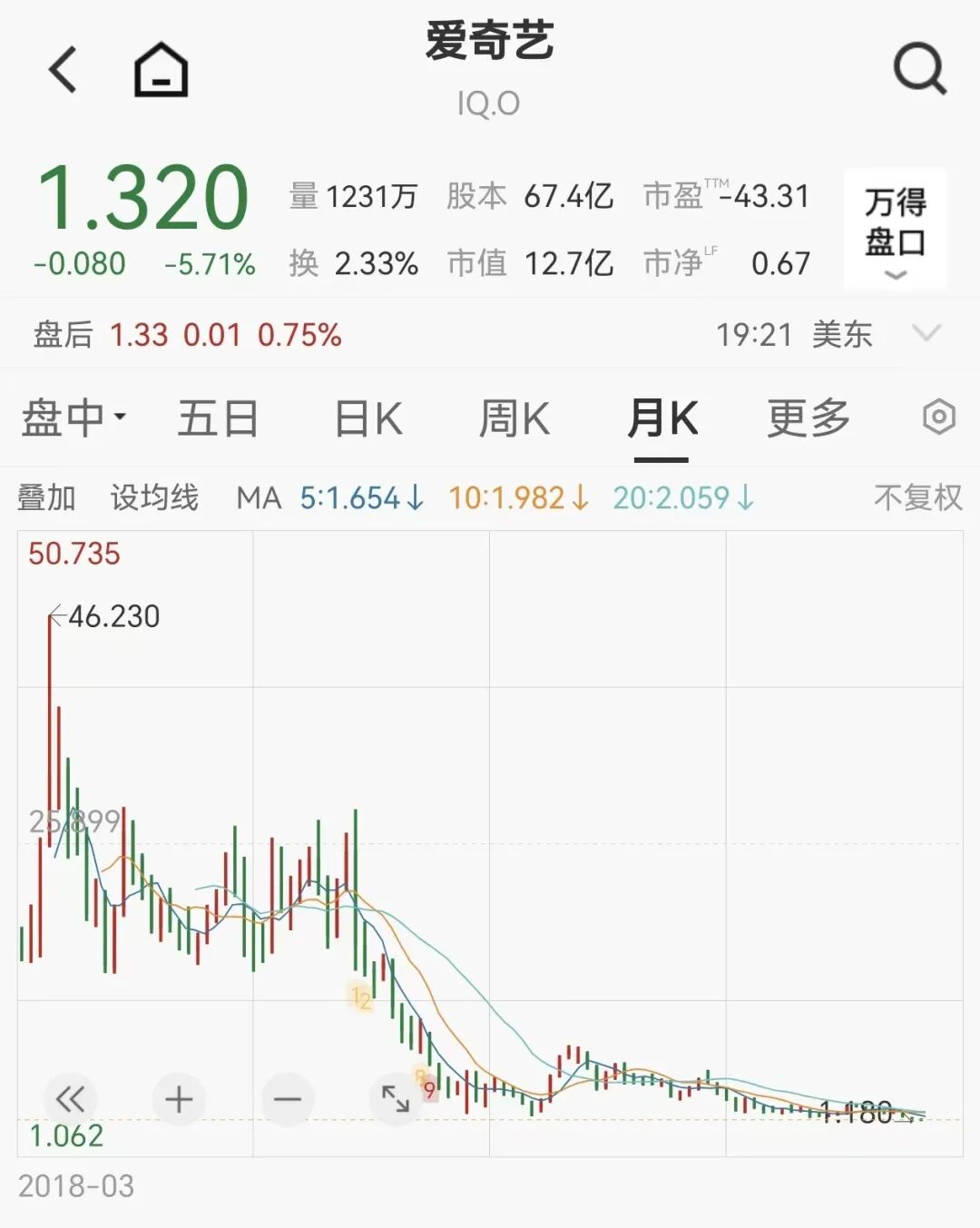 QQ涨业务，如何抓住机遇实现突破？