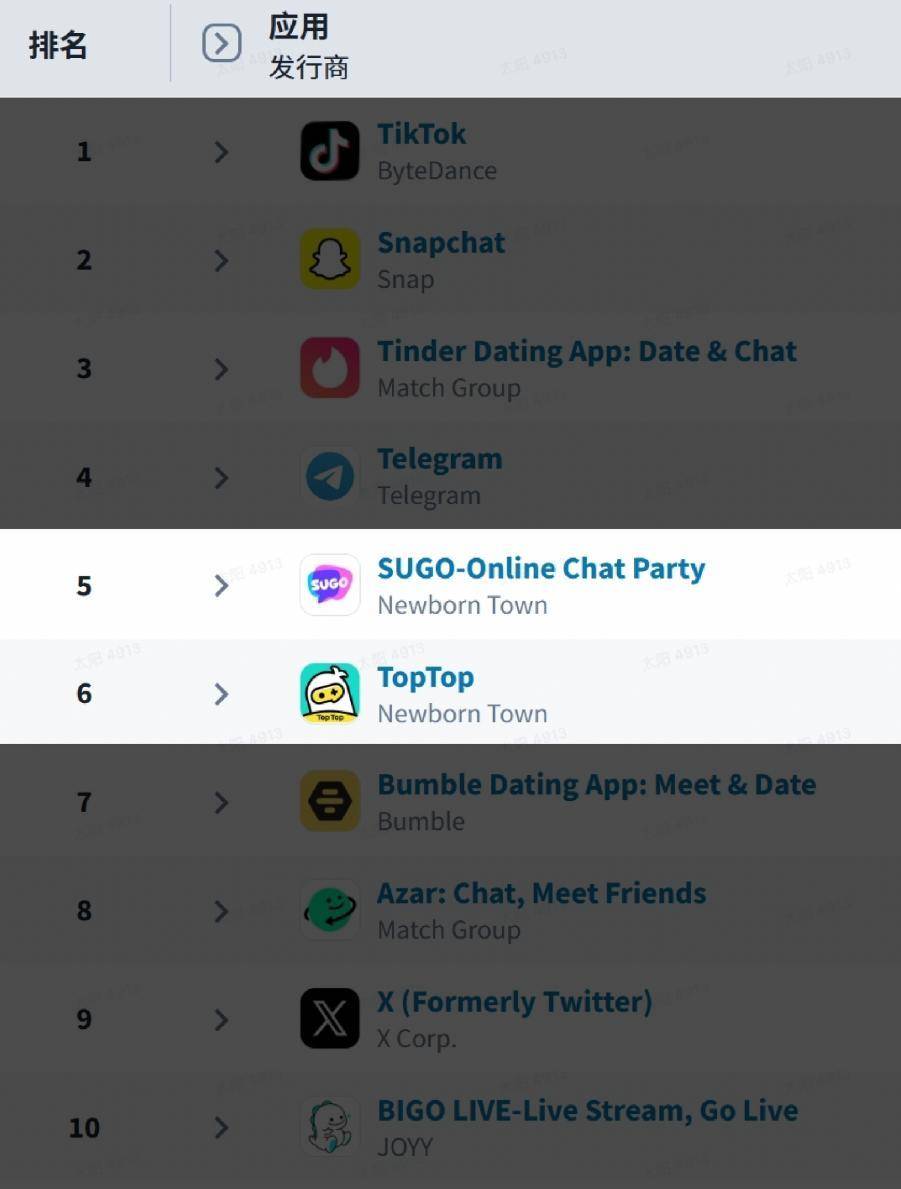 AI持续赋能，赤子城科技2026年Q1收入超20 亿