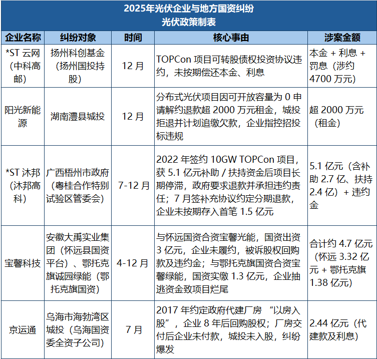 来源：策论光伏