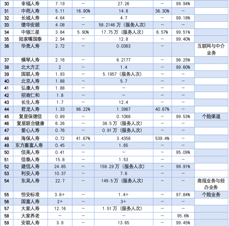 图3：2025年65家人身险公司理赔数据统计，根据公开资料统计