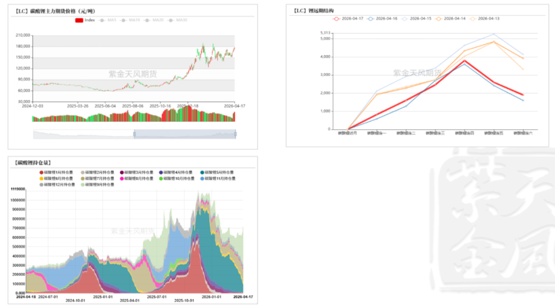 数据来源：同花顺；Wind；紫金天风期货研究所