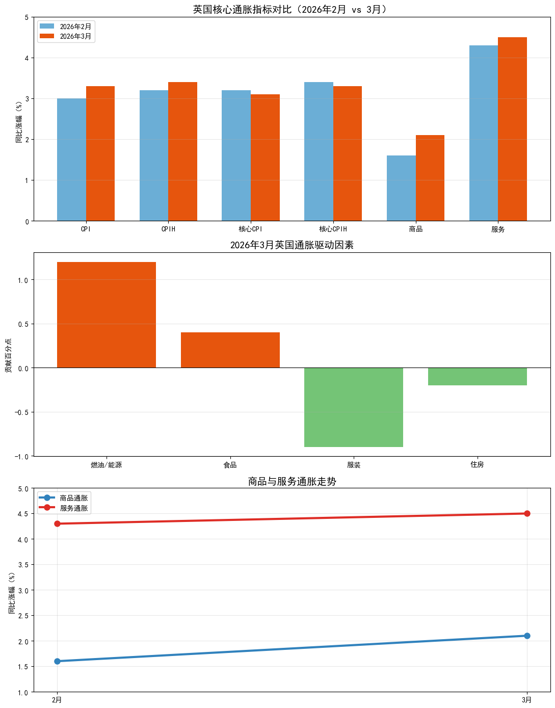 制图：新华财经   来源：英国统计局