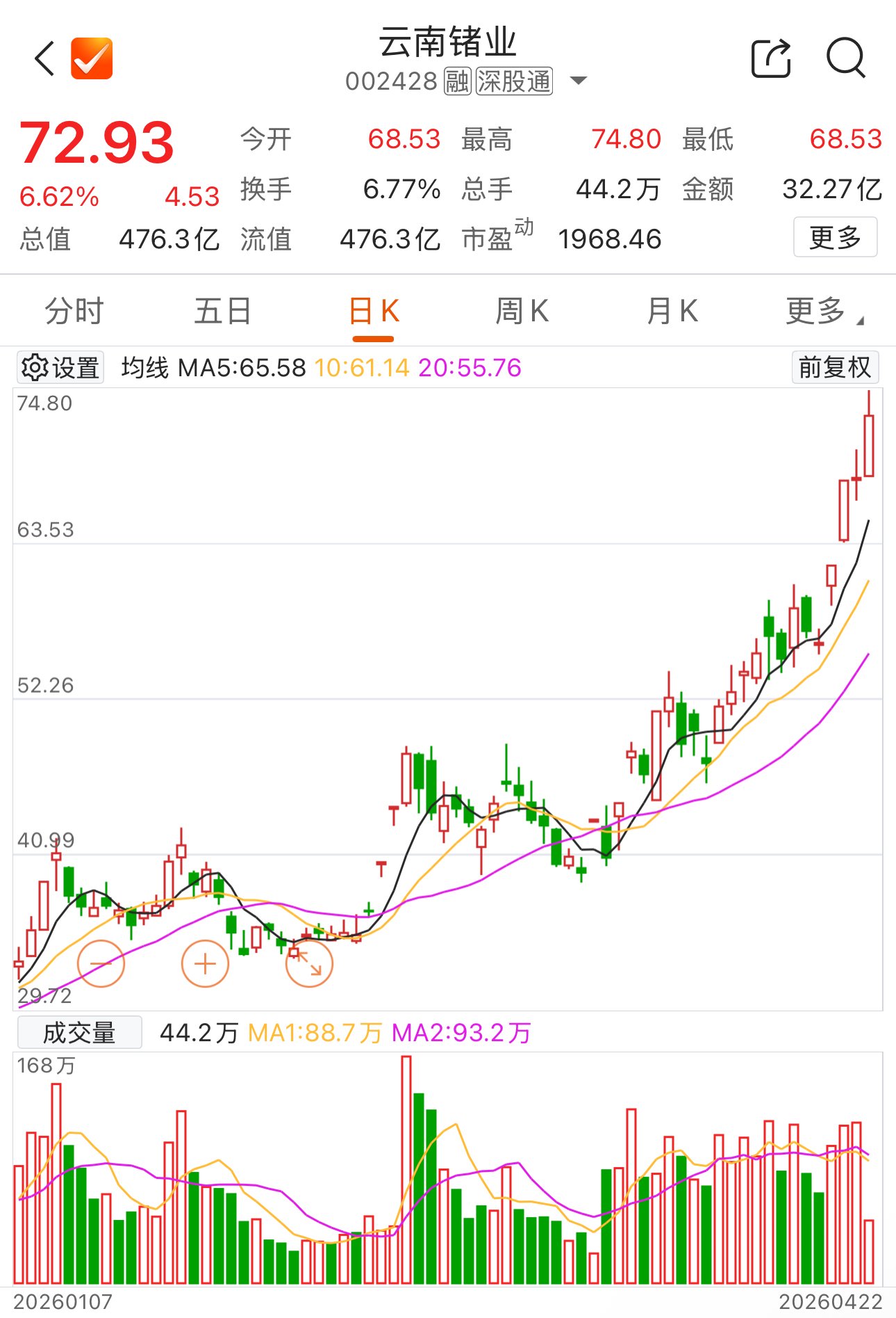 金属铟概念拉升 云南锗业创历史新高_新浪财经_新浪网