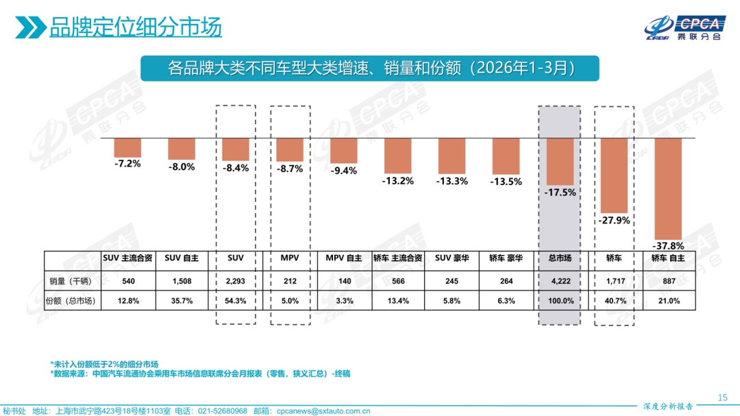 图片来源：乘联分会
