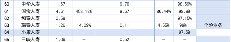 图3：2025年65家人身险公司理赔数据统计，根据公开资料统计