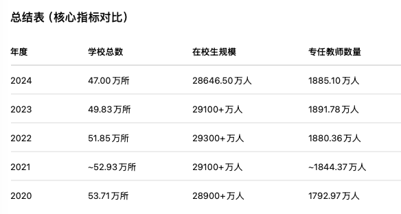  教育系统的深层变革：从规模扩张到密度运营的范式转移 教育招生