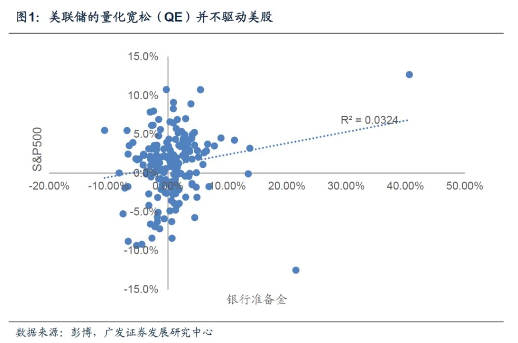 沃什会带来“降息+缩表”吗