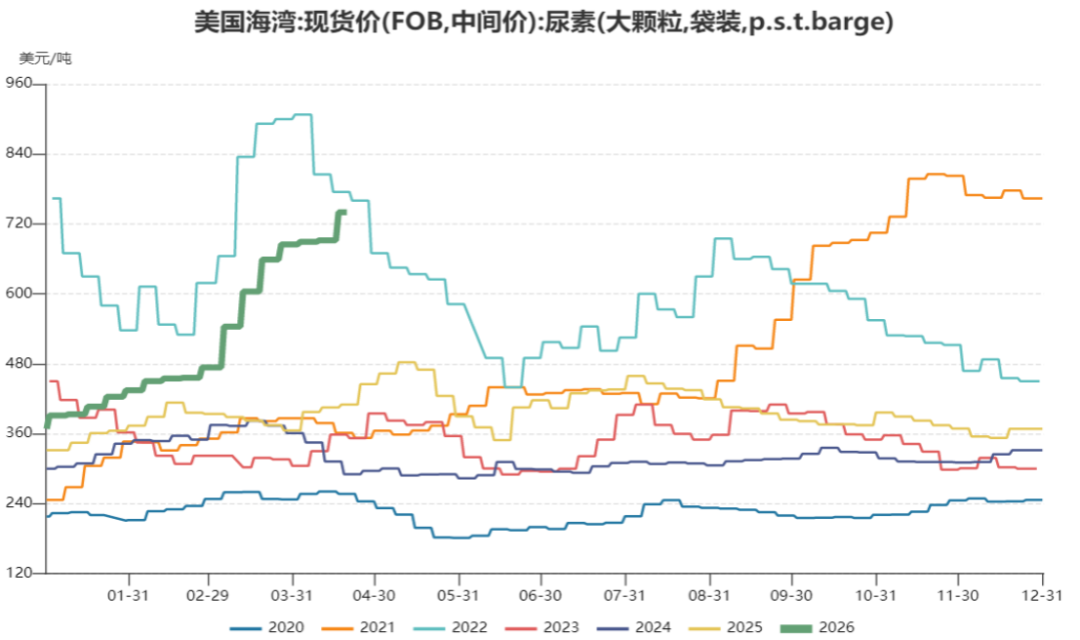 數據來源：隆眾資訊??
