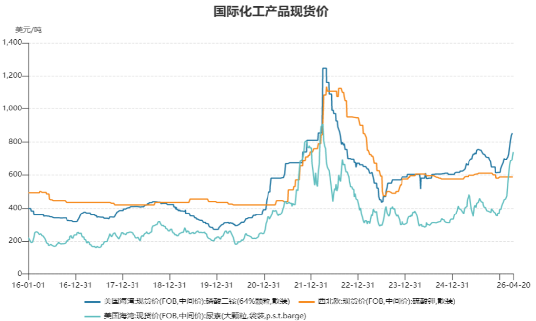 數據來源：隆眾資訊??
