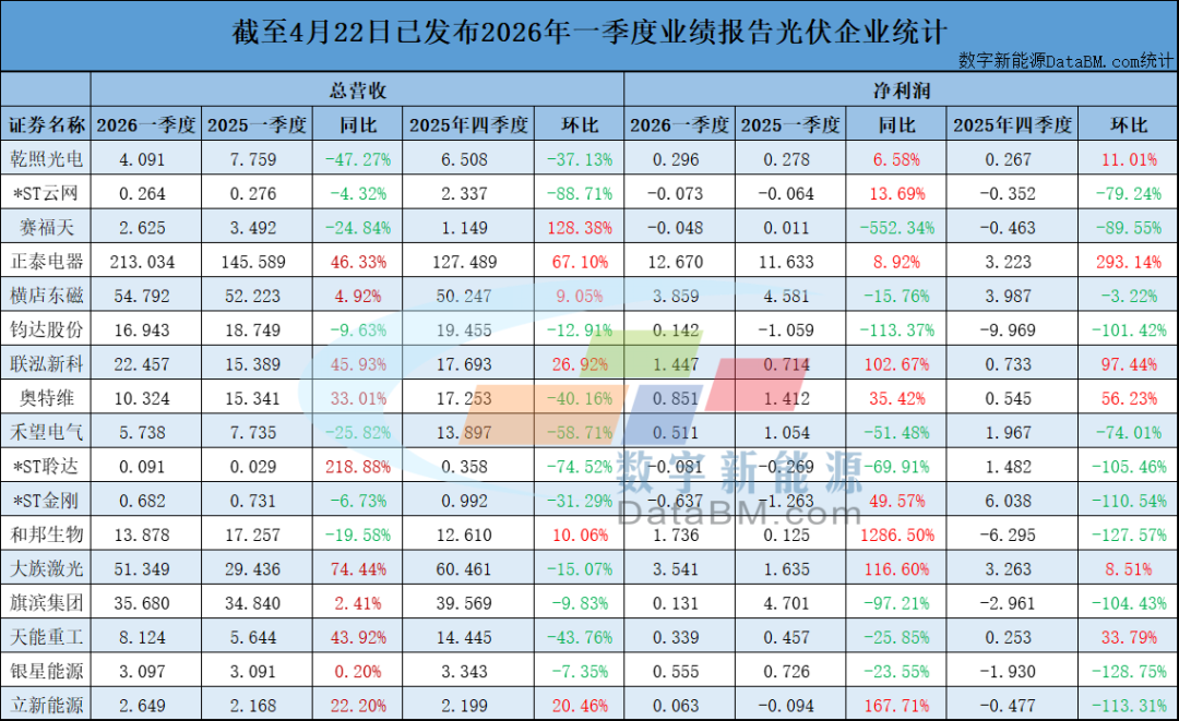 来源：数字新能源DN