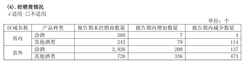  山西汾酒2025年报解码：387亿营收背后的全国化2.0战略逻辑 股票财经