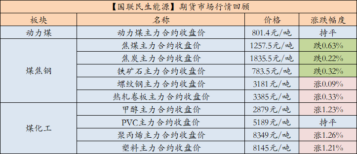 数据来源：iFind