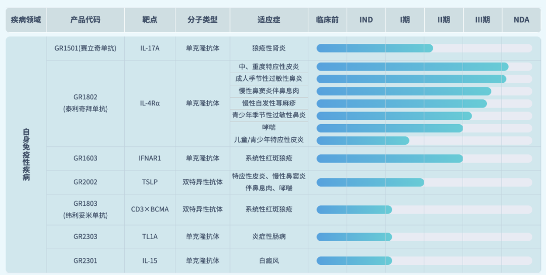 来源：智翔金泰官网