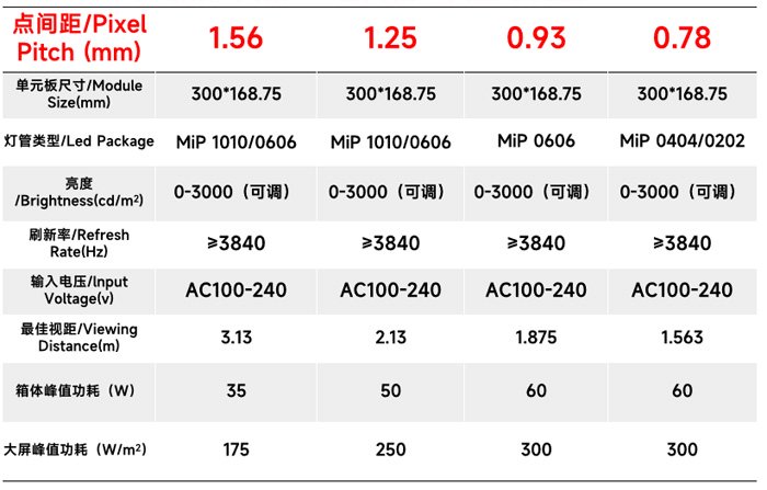 Mip Standard MIP进击篇:从爆发到落地,国星如何用MIP撬动MLED全场景?_新浪科技_新浪网
