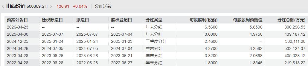  山西汾酒2025年报解码：387亿营收背后的全国化2.0战略逻辑 股票财经