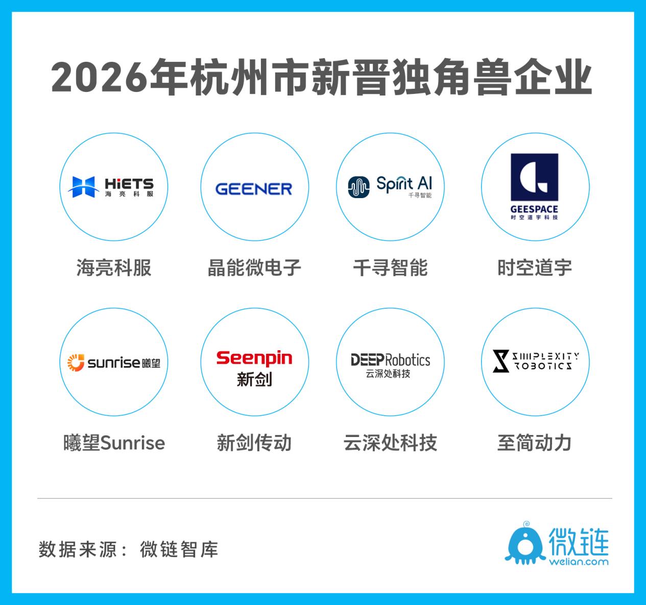 浙江首个教育科技独角兽诞生|独角兽企业_新浪财经_新浪网