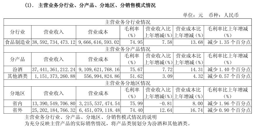 山西汾酒2025年报解码：387亿营收背后的全国化2.0战略逻辑