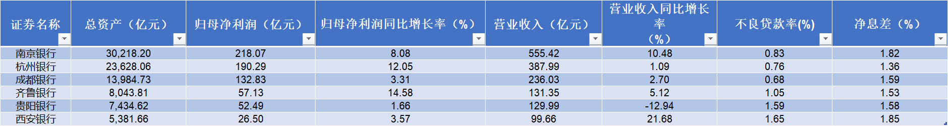 制图：时代周报记者 数据来源：Choice