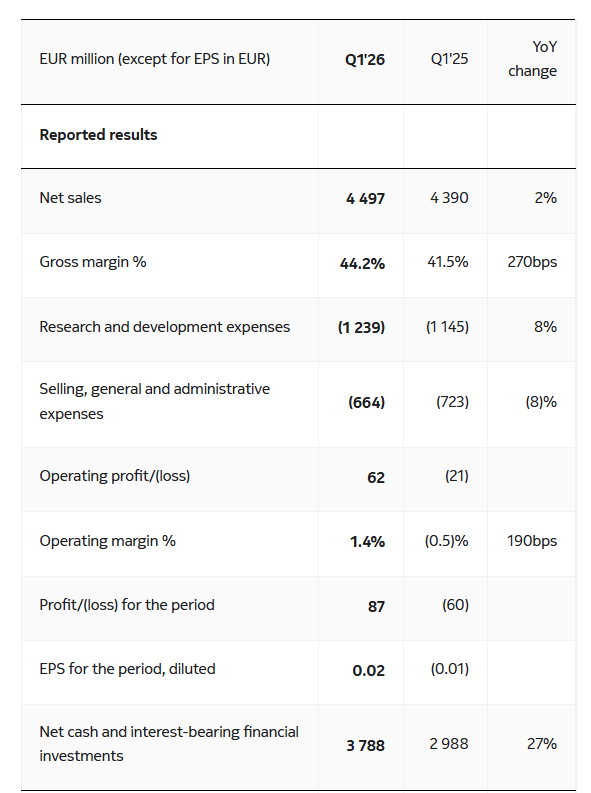 图：诺基亚2026Q1财报部分信息。资料来源：诺基亚。