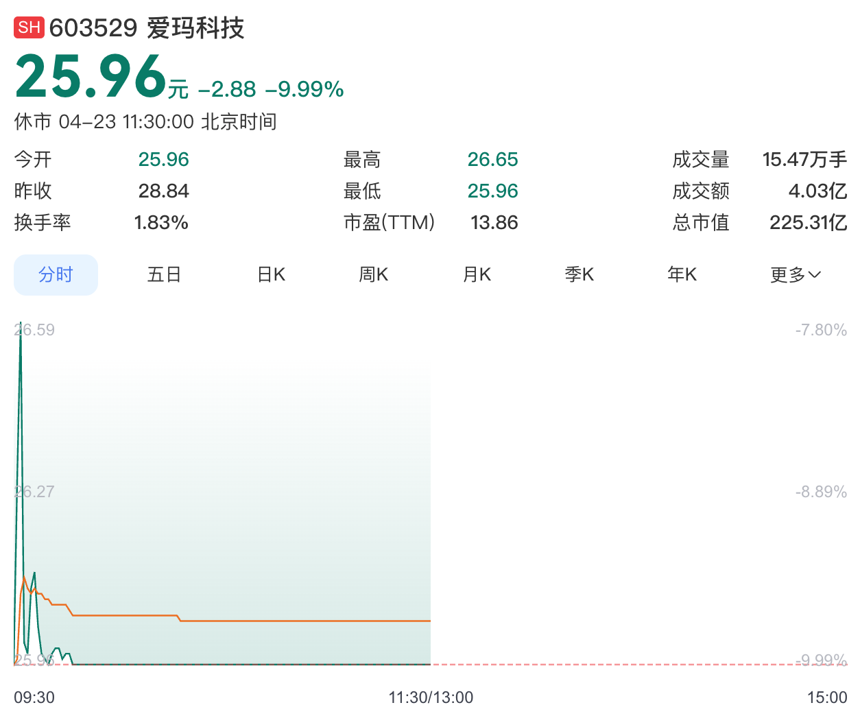24小时自助下单网站，便宜又便捷，你试过吗？
