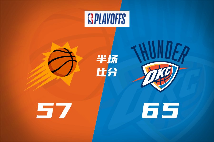 半场战报-雷霆领先太阳8分 杰伦威19分 SGA17分 杰伦·格林14分