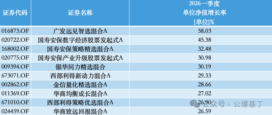 数据来源：同花顺