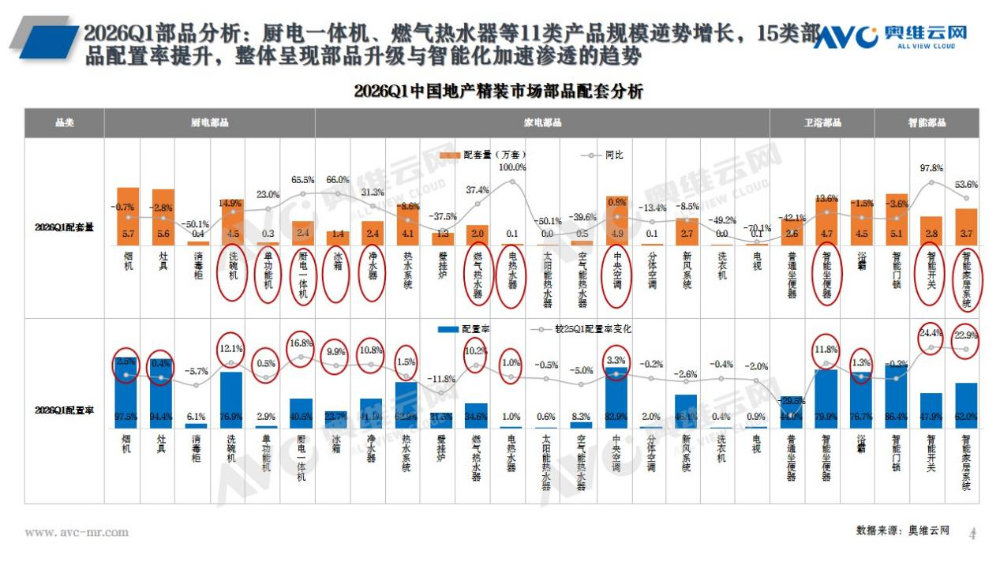 2026年Q1精装修市场:精装新盘止跌回稳,3月迎来扭转性增长|精装修_新浪财经_新浪网