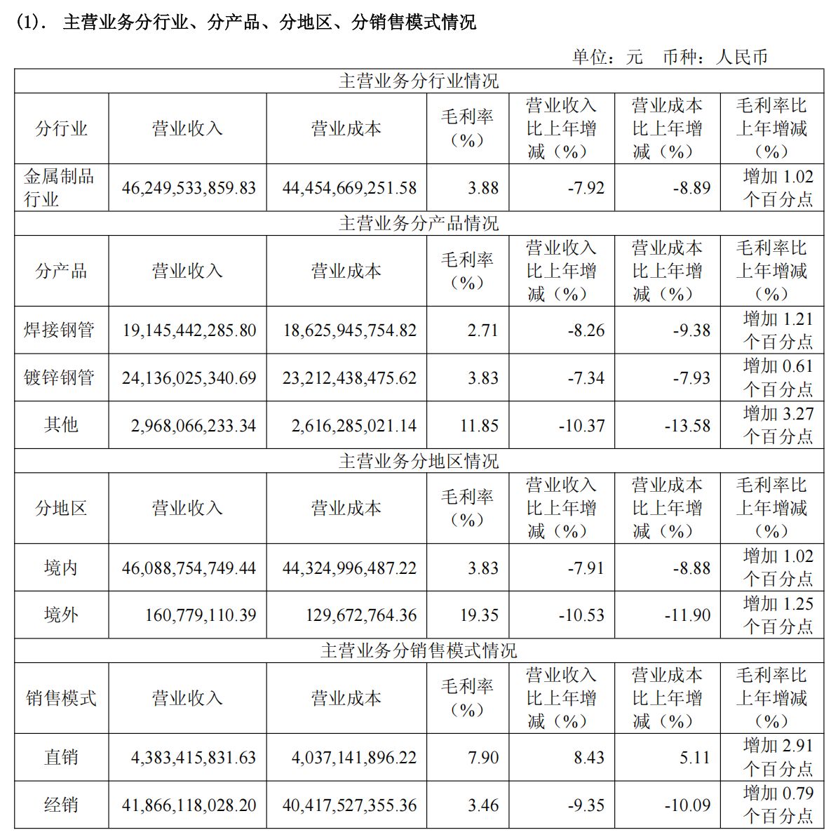 图片来源：友发集团2025年年度报告