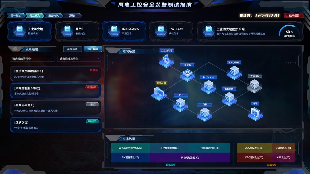 图：安全装备效能测试与方案验证