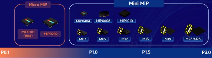 MIP进击篇：从爆发到落地，国星如何用MIP撬动MLED全场景？_新浪科技_新浪网