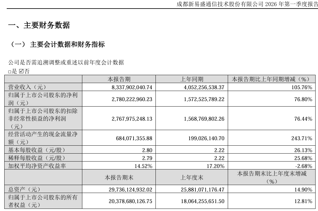 图片来源：新易盛2026年一季报