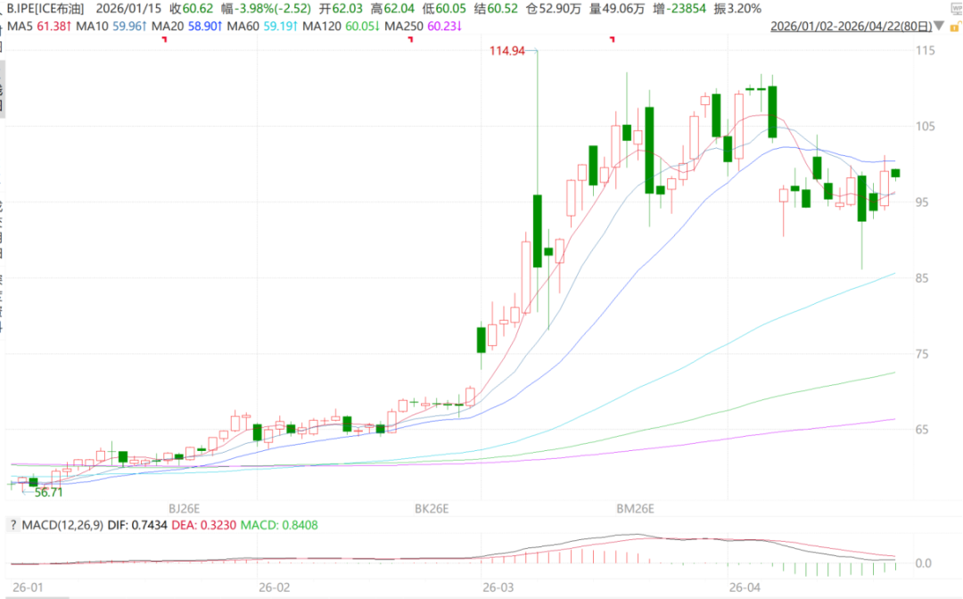 来源：wind 瑞达期货研究院
