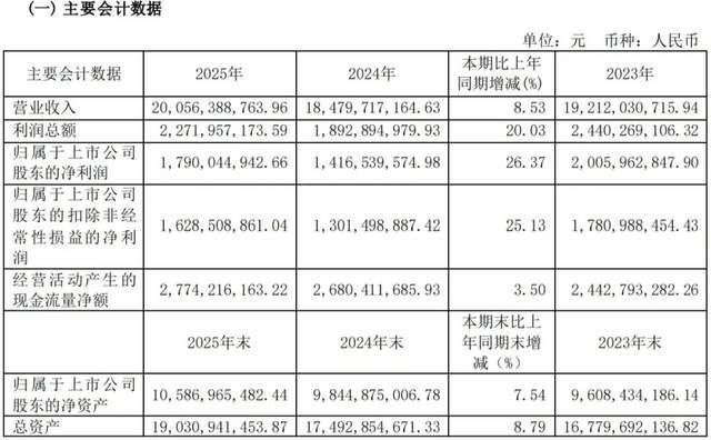 图片来源：顾家家居2025年报
