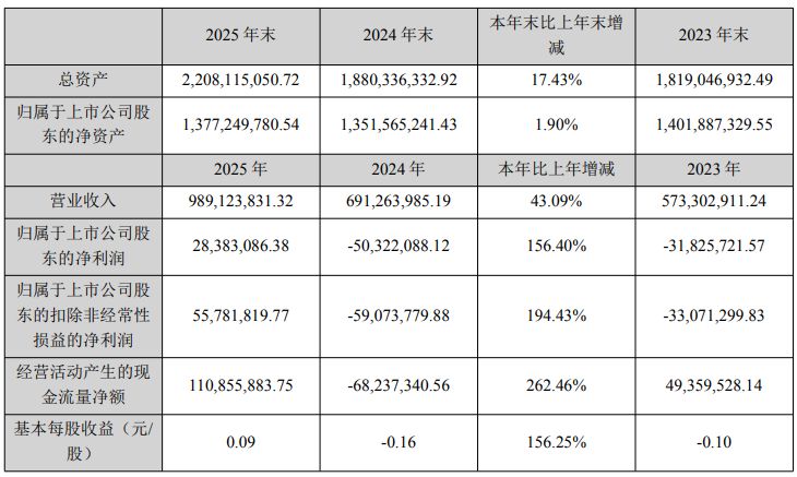 图片来源：高澜股份公告