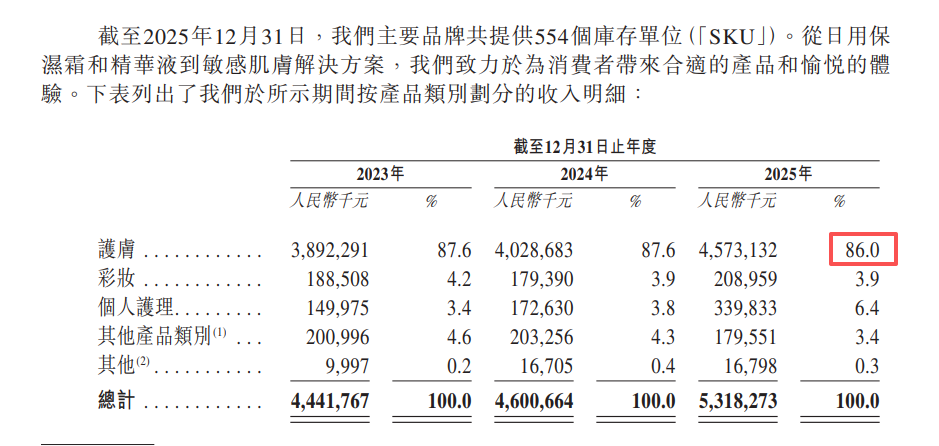 【看新股】自然堂二次冲刺港股IPO：收入较为依赖单一品牌
