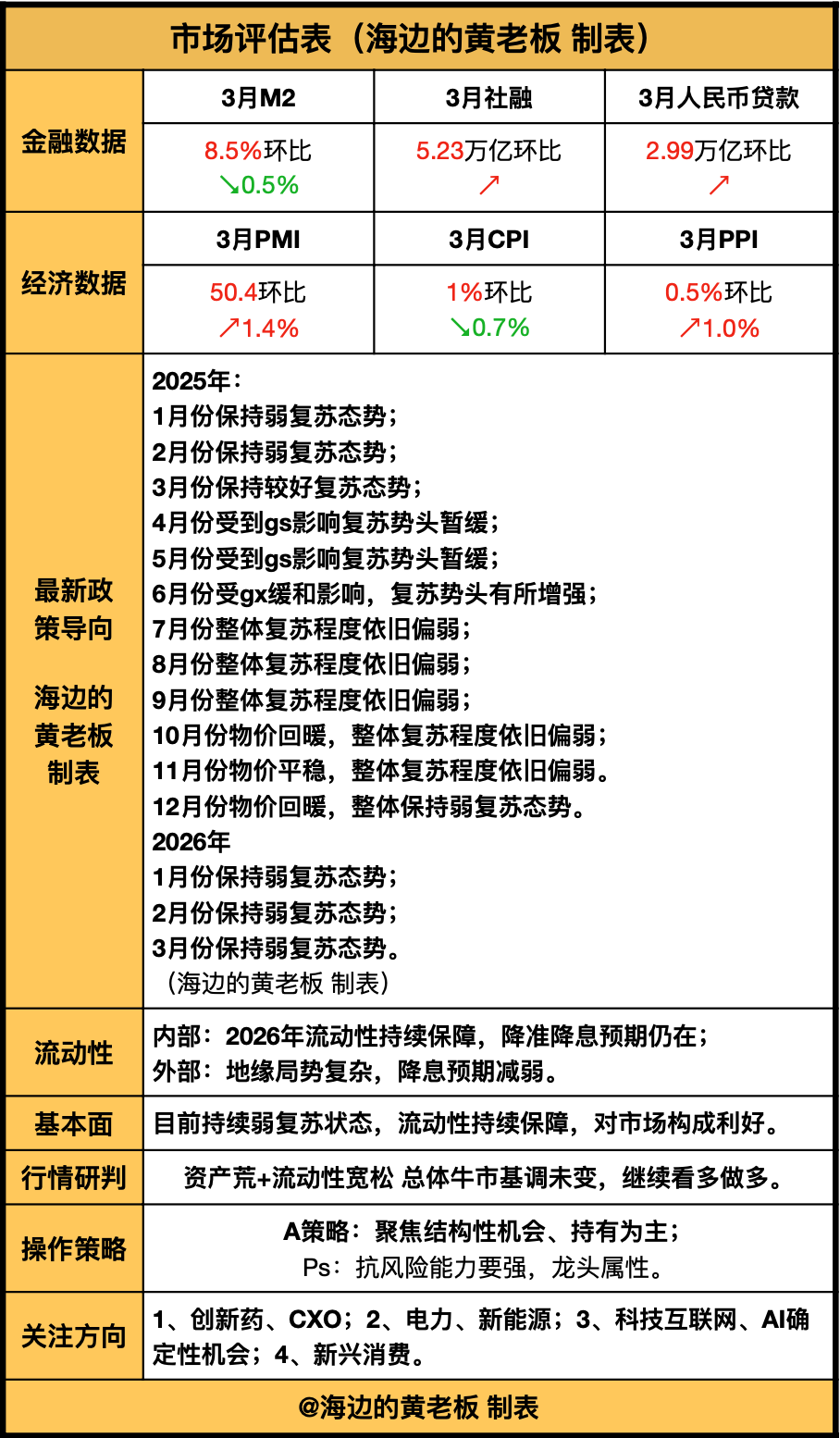 你还相信“光”吗？