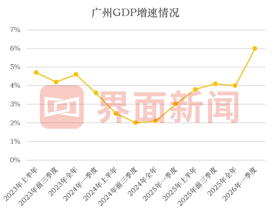 界面新闻记者制图